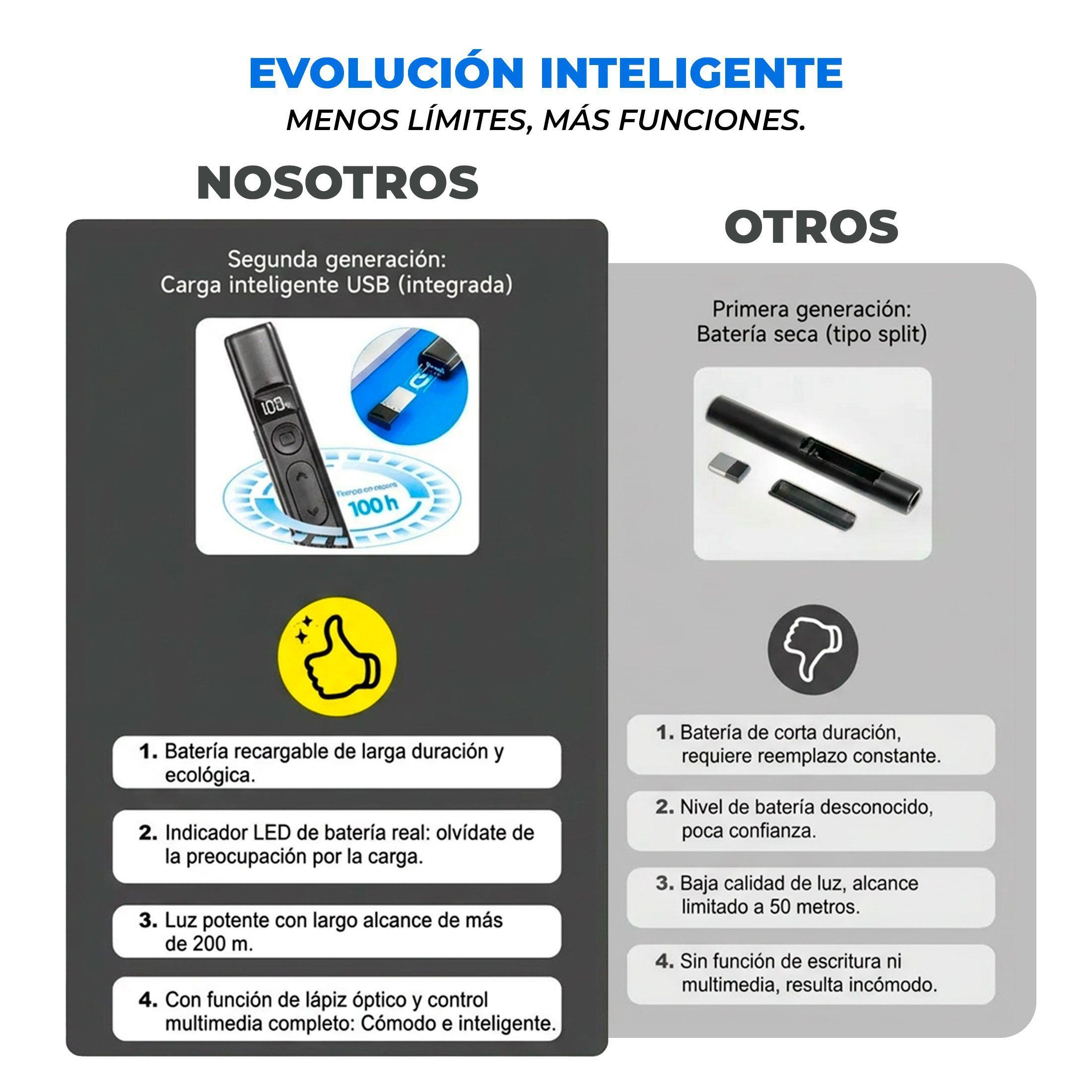Presentador Puntero L ser Powerpoint Diapositivas Usb c-6