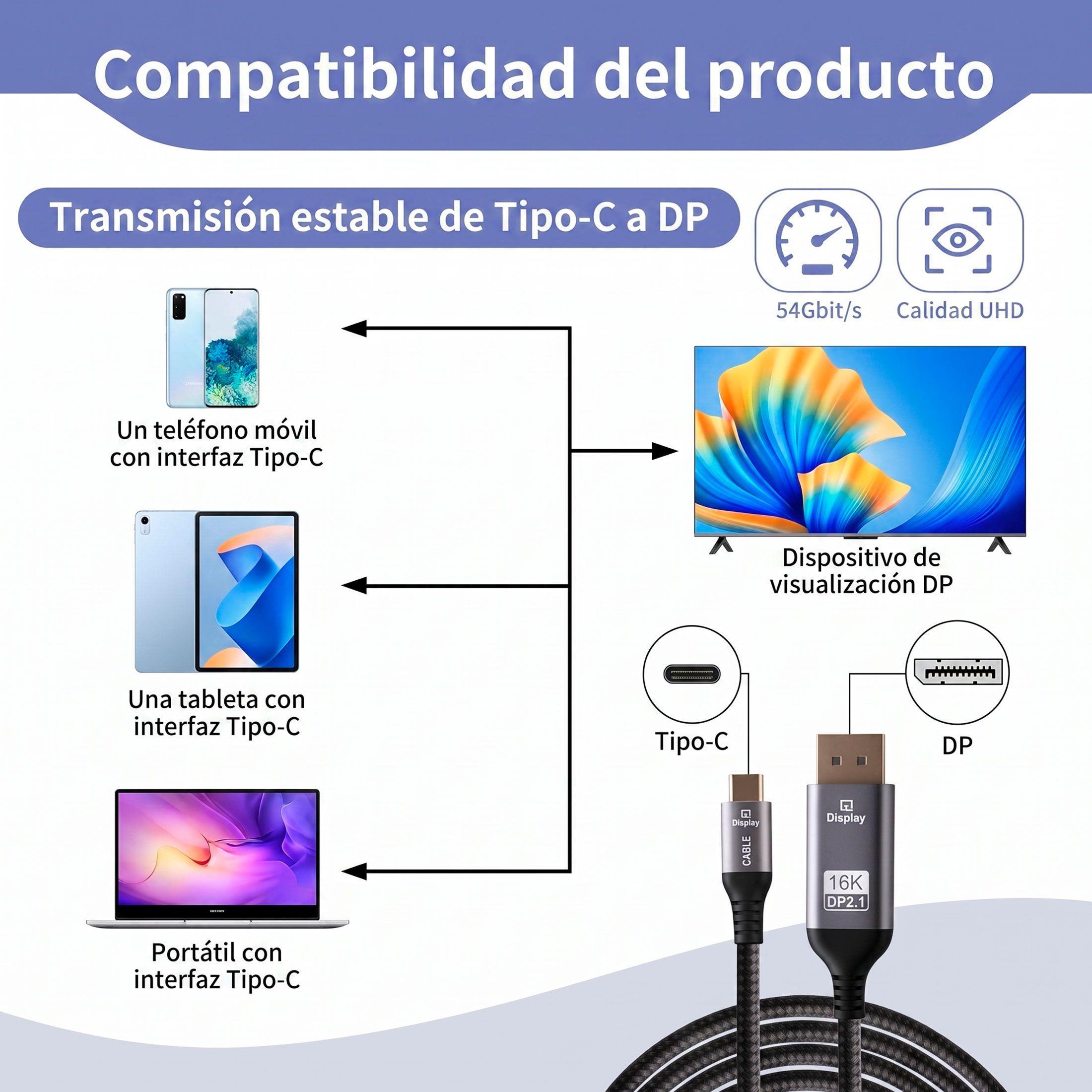 Display Port A Usb C 8k 16k 2m Ultra Hd 240hz-5