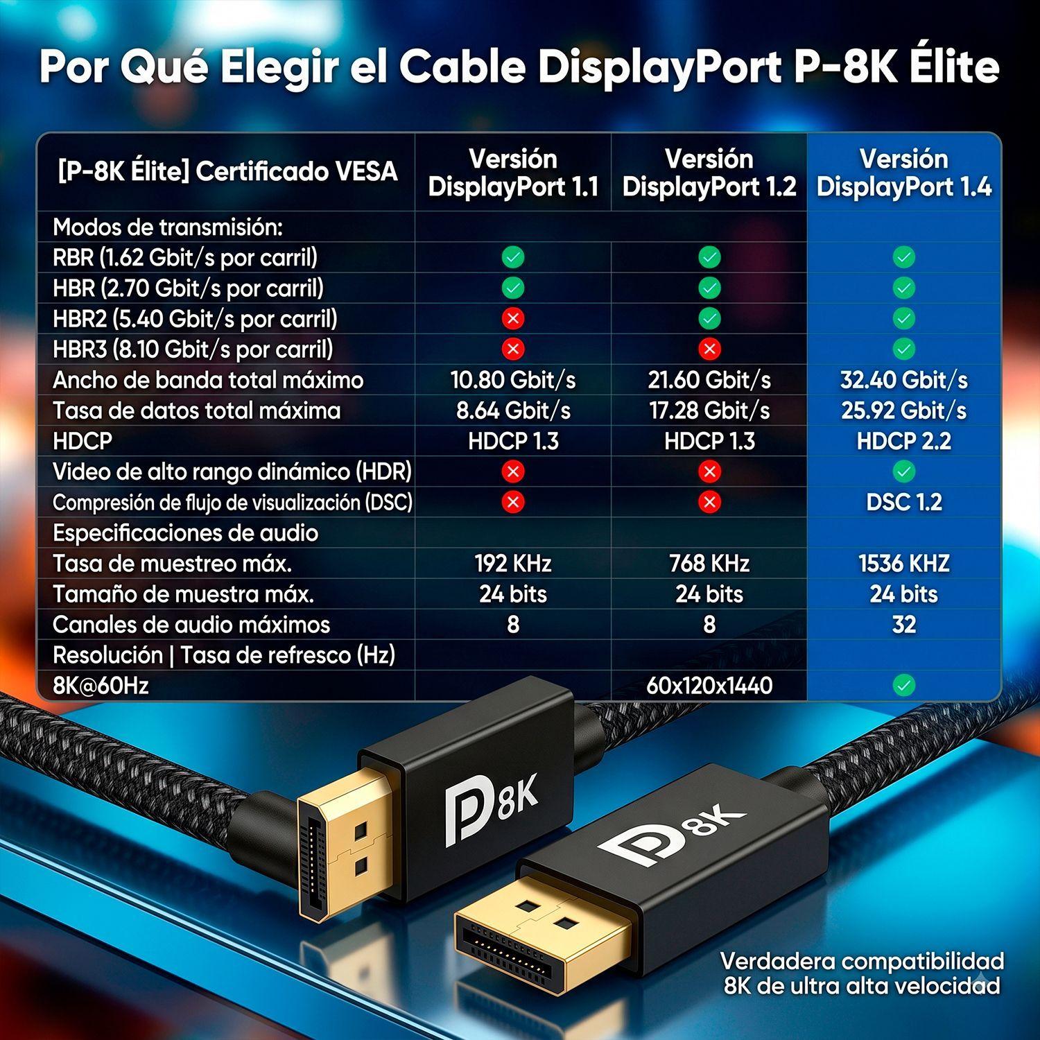 Cable Dp DisplayPort A DisplayPort 8K 2Metros 240Hz-4