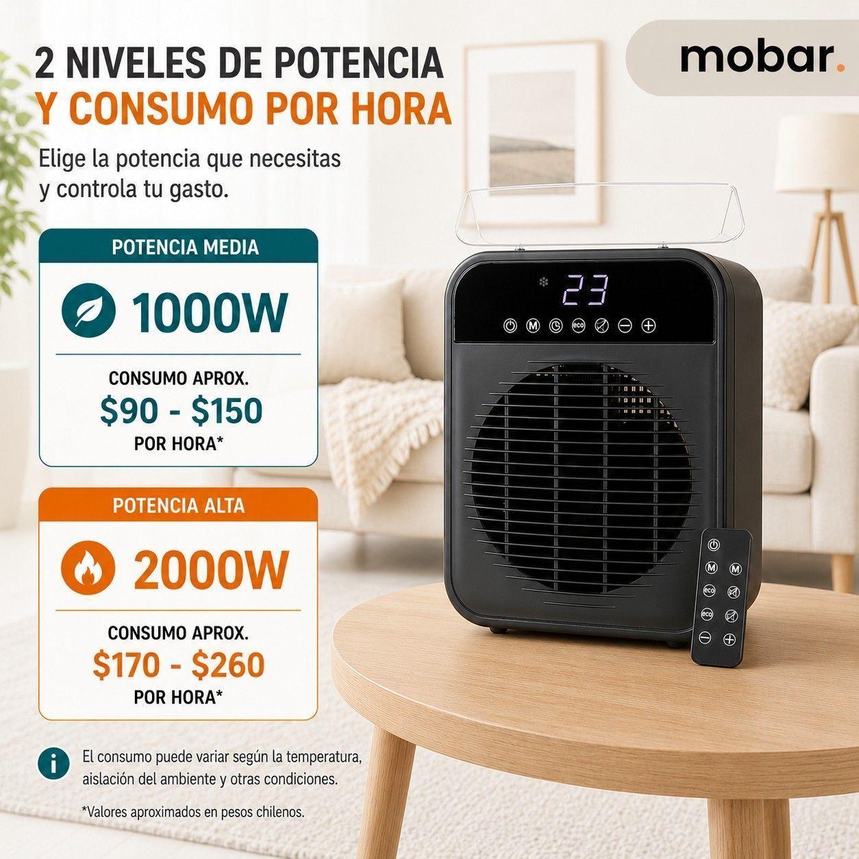 Termoventilador Calefactor Thorben Thor Neo Heat Pro 2000 W-2