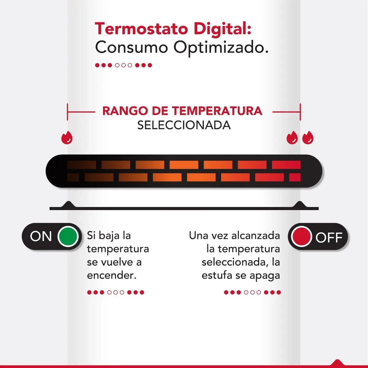 Estufa Electrica Infrarroja Calefactor Thorben Thor Green 1500 2 en 1-5