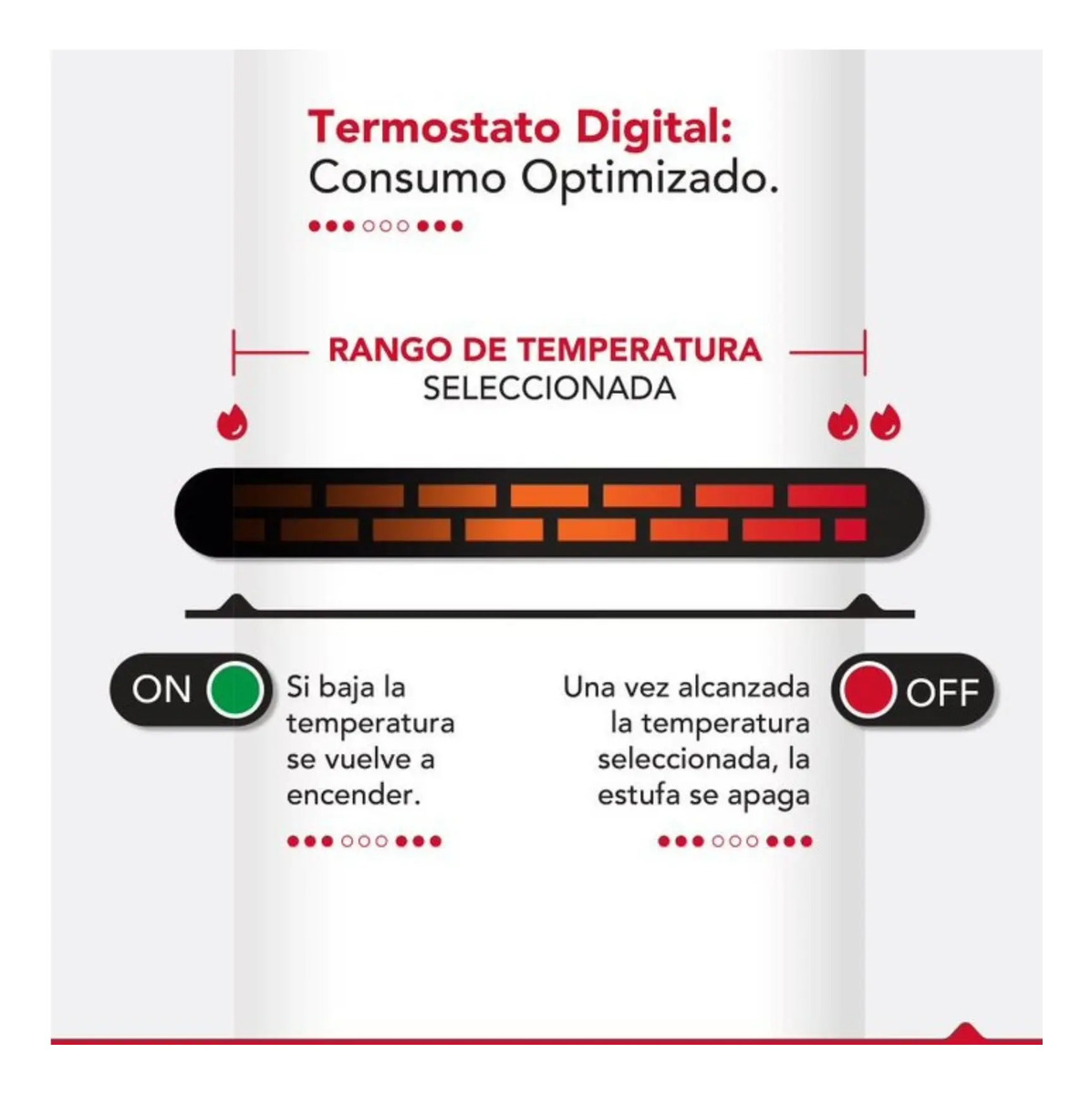 Estufa Infrarroja Calefactor Bajo Consumo Thorben Compact Wifi 3 en 1-7