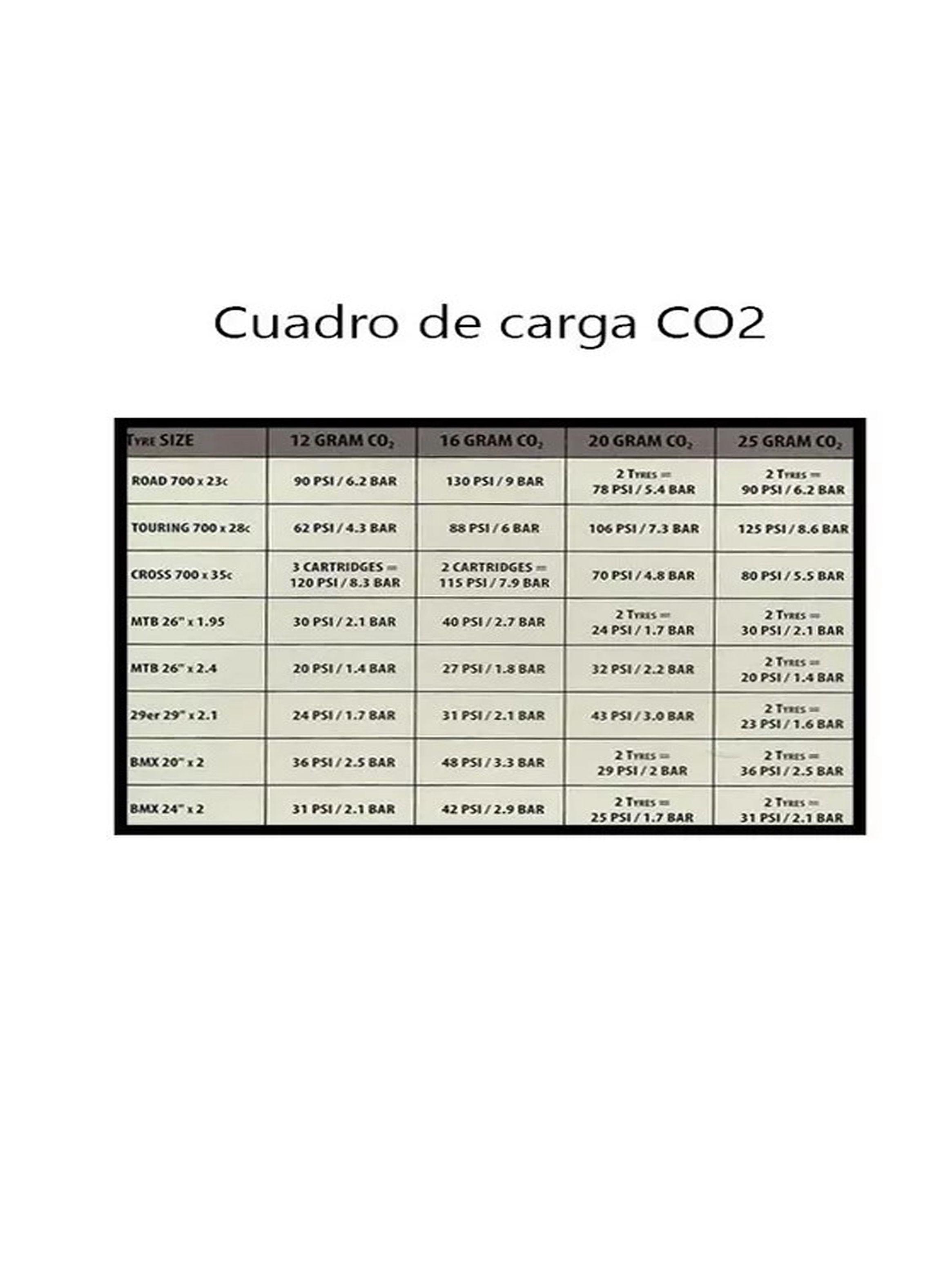 Cartucho Co2 De 24 Gr Sks Con Rosca Inflado, Bicicleta Mtb-3
