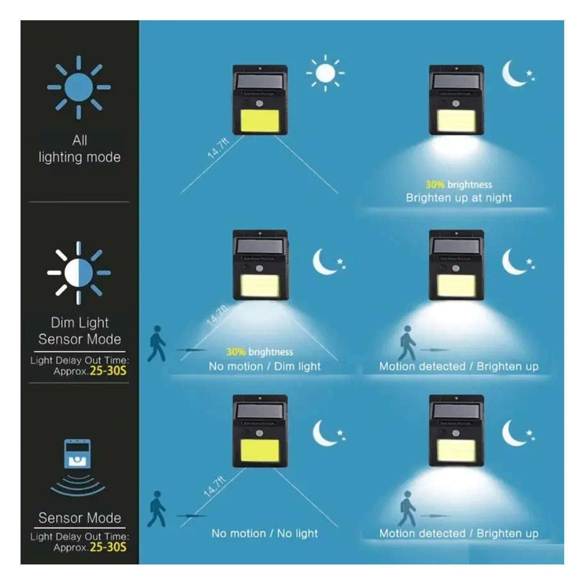 JUEGO DE FOCO LED SOLAR 48LED SENSOR MOVIMIENTO EXTERIOR 5 UNIDADES-3