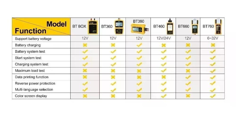 Bt460 Autool Probador De Carga Batería-7