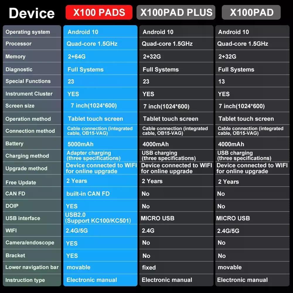 Scanner Xtool X100 Pads 23 Funciones-1