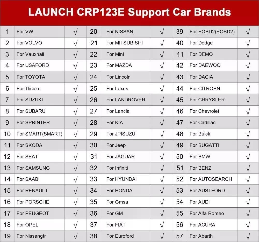 Scanner Automotriz Launch Crp 123e-2