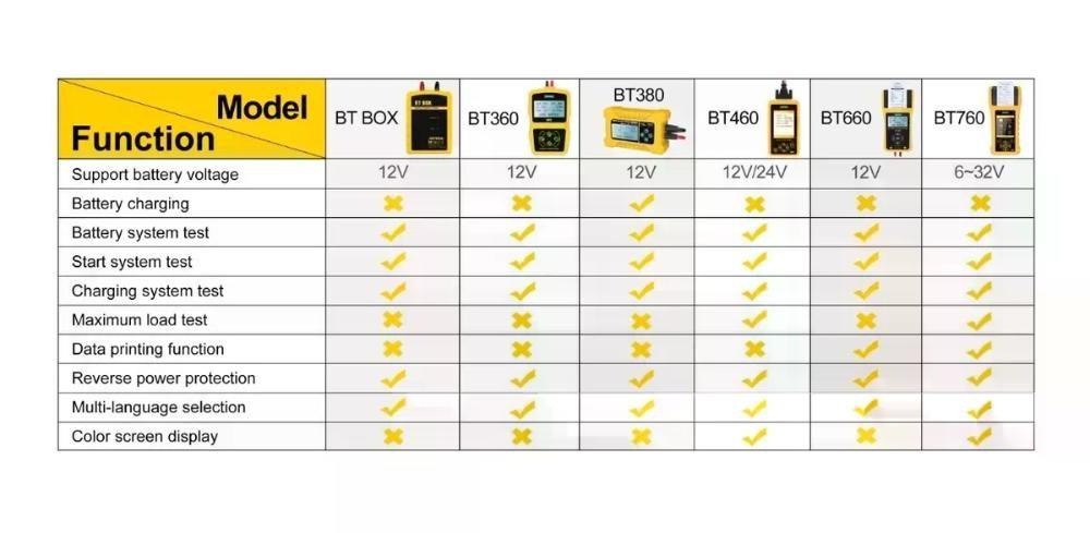 Probador De Carga De Batería Bt360 Autool-4