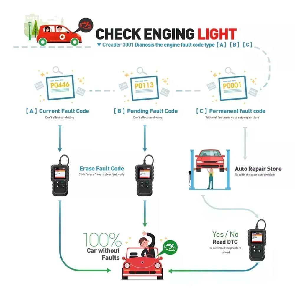 Escaner Launch Creader 3001 Obd2-8