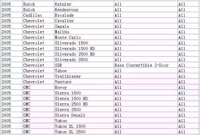 Motores Tableros De Instrumentos Odometros-2
