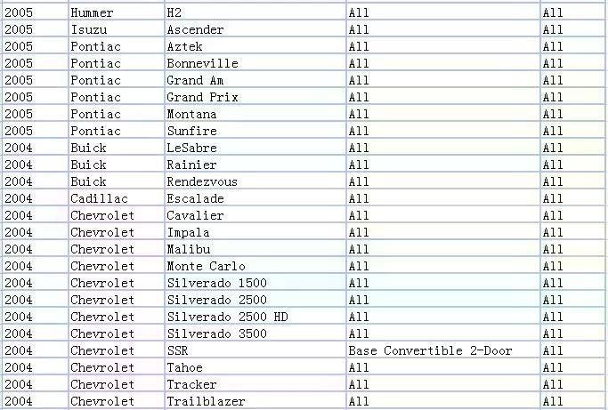 Motores Tableros De Instrumentos Odometros-3