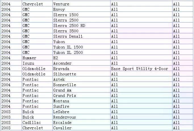 Motores Tableros De Instrumentos Odometros-4