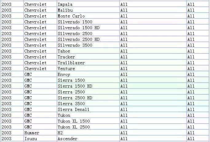 Motores Tableros De Instrumentos Odometros-5