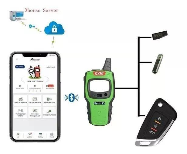Programador Laves Vvdi Mini-2