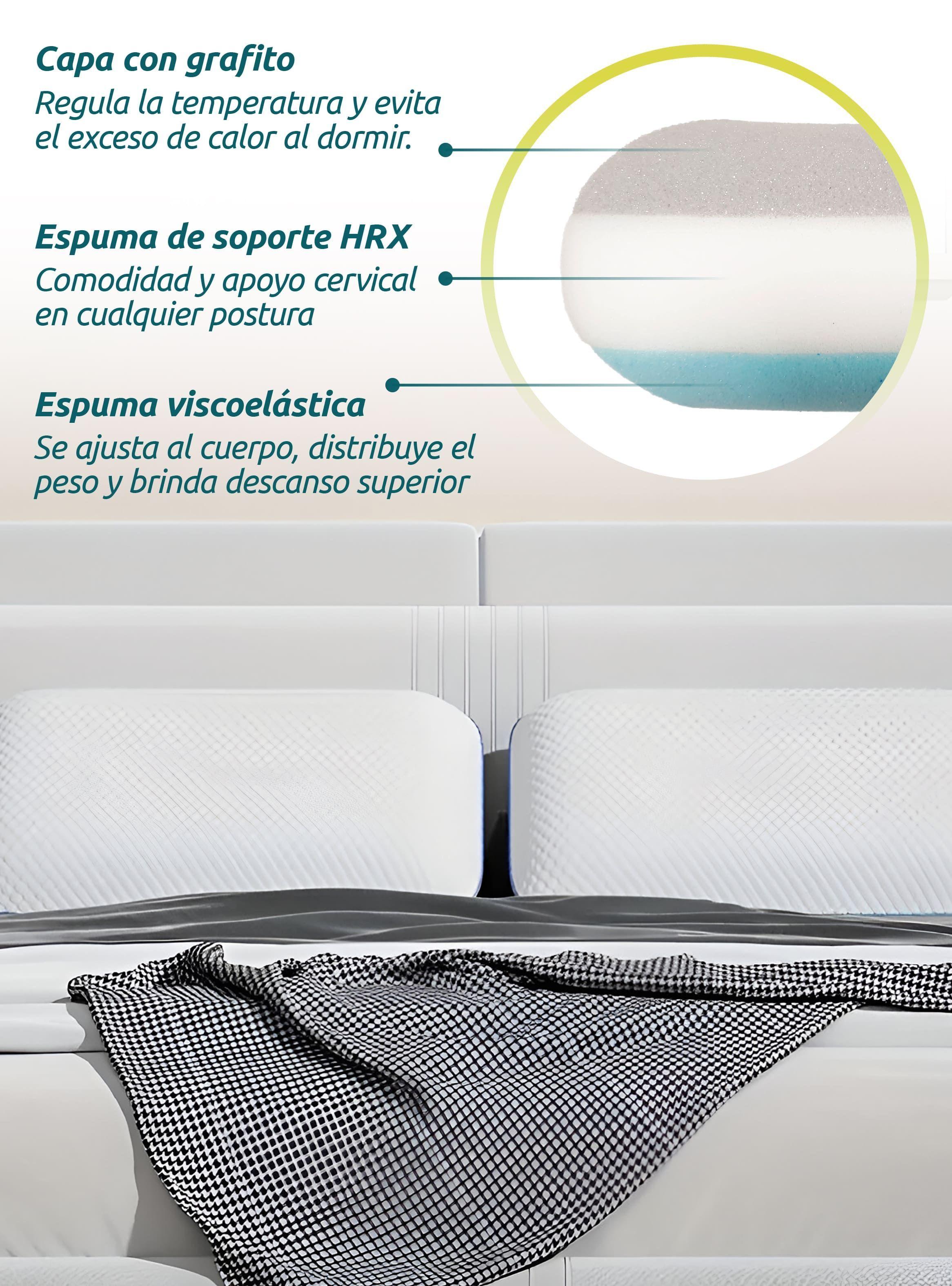 Pack 2 Almohadas Viscoelástica Regula Temperatura Memoryfoam-2