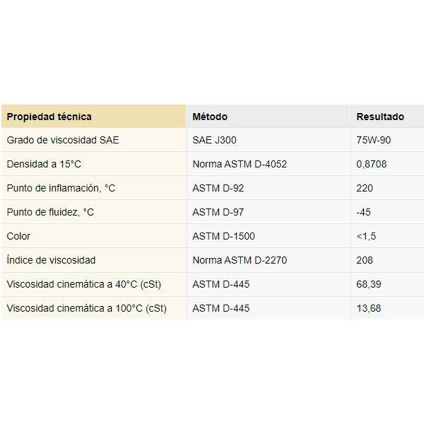 Aceite 75w90 GL5 Full Sintético 1L-1