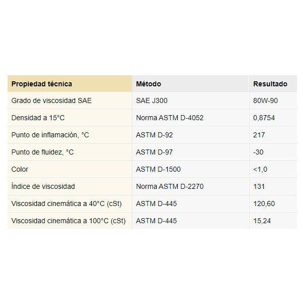 Aceite 80w90 GL5 1L-1