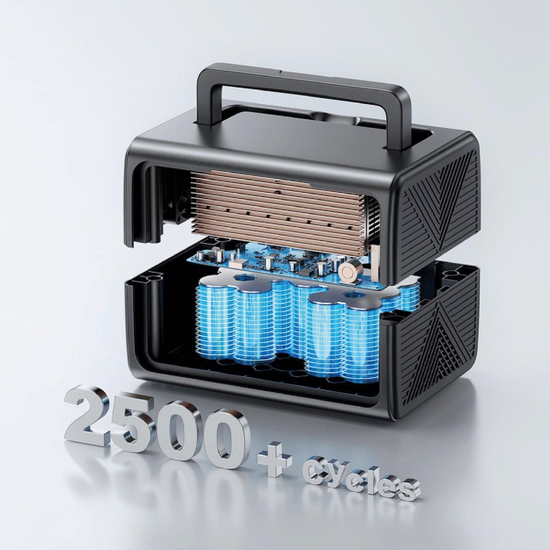 Estacion de energia Bluetti EB3A | 600W - 268Wh-3