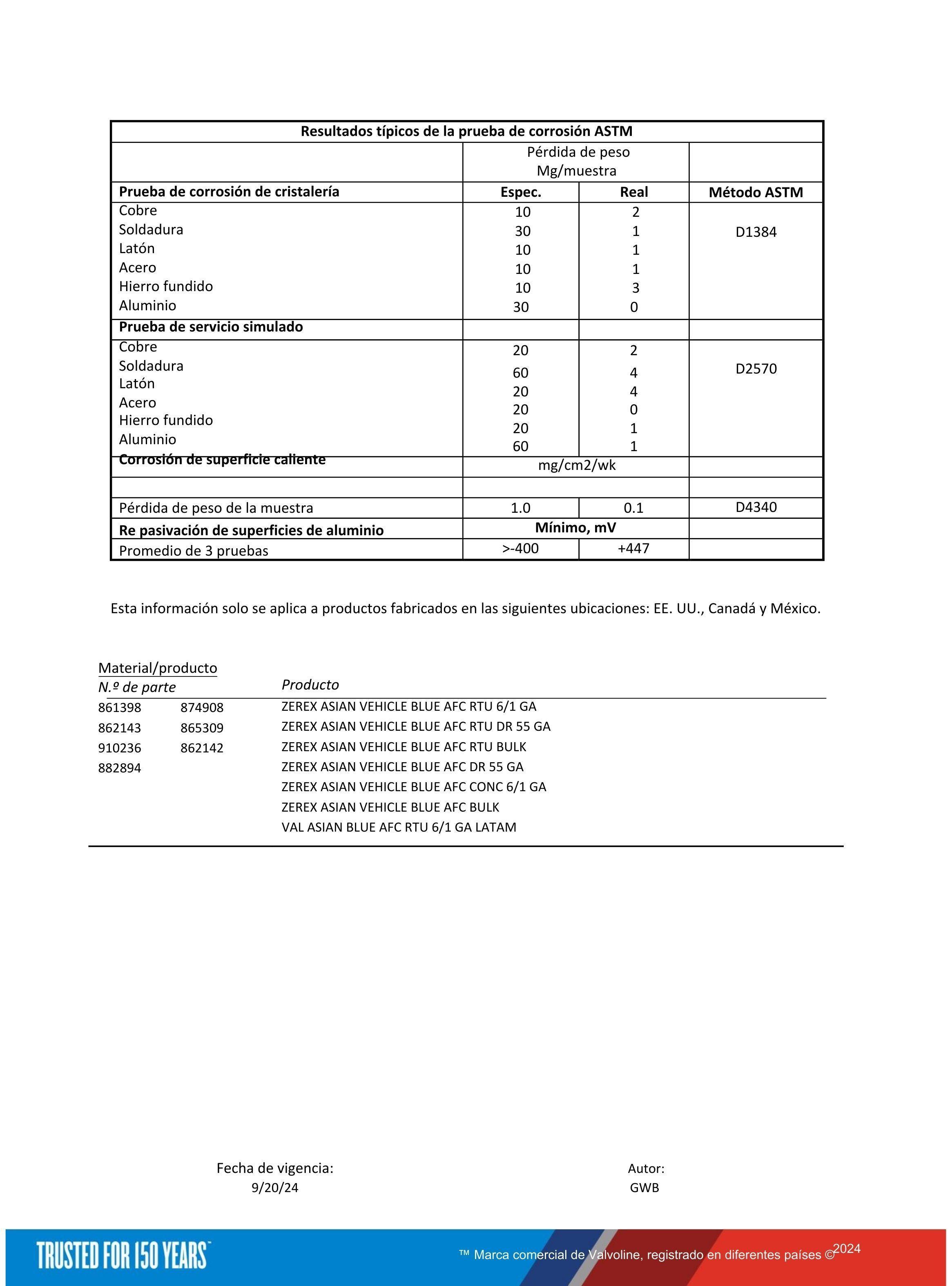 Refrigerante Anticongelante para Radiador Zerex Azul-4