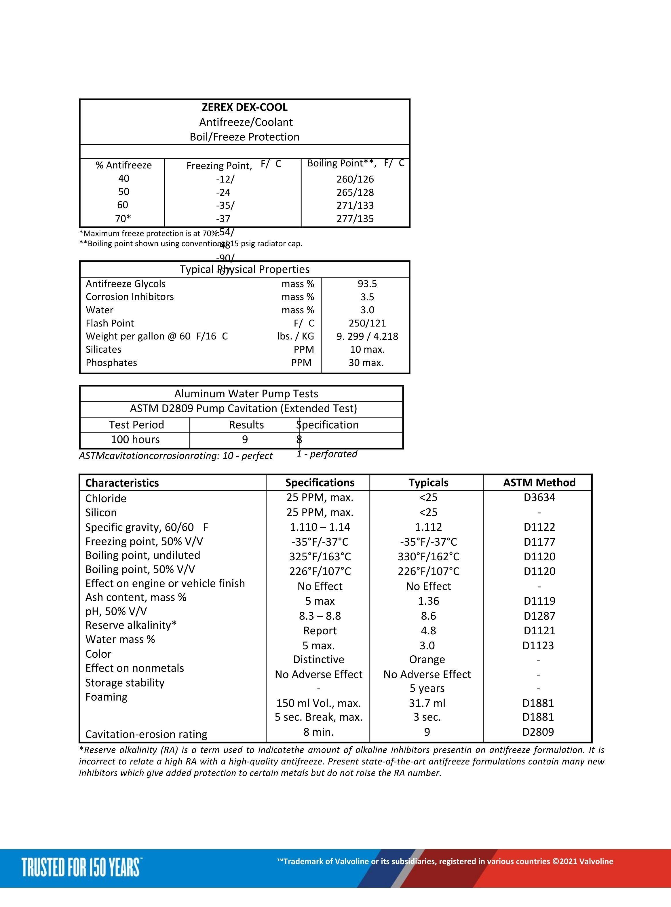 Refrigerante Anticongelante para Radiador Dex Cool Zerex-3
