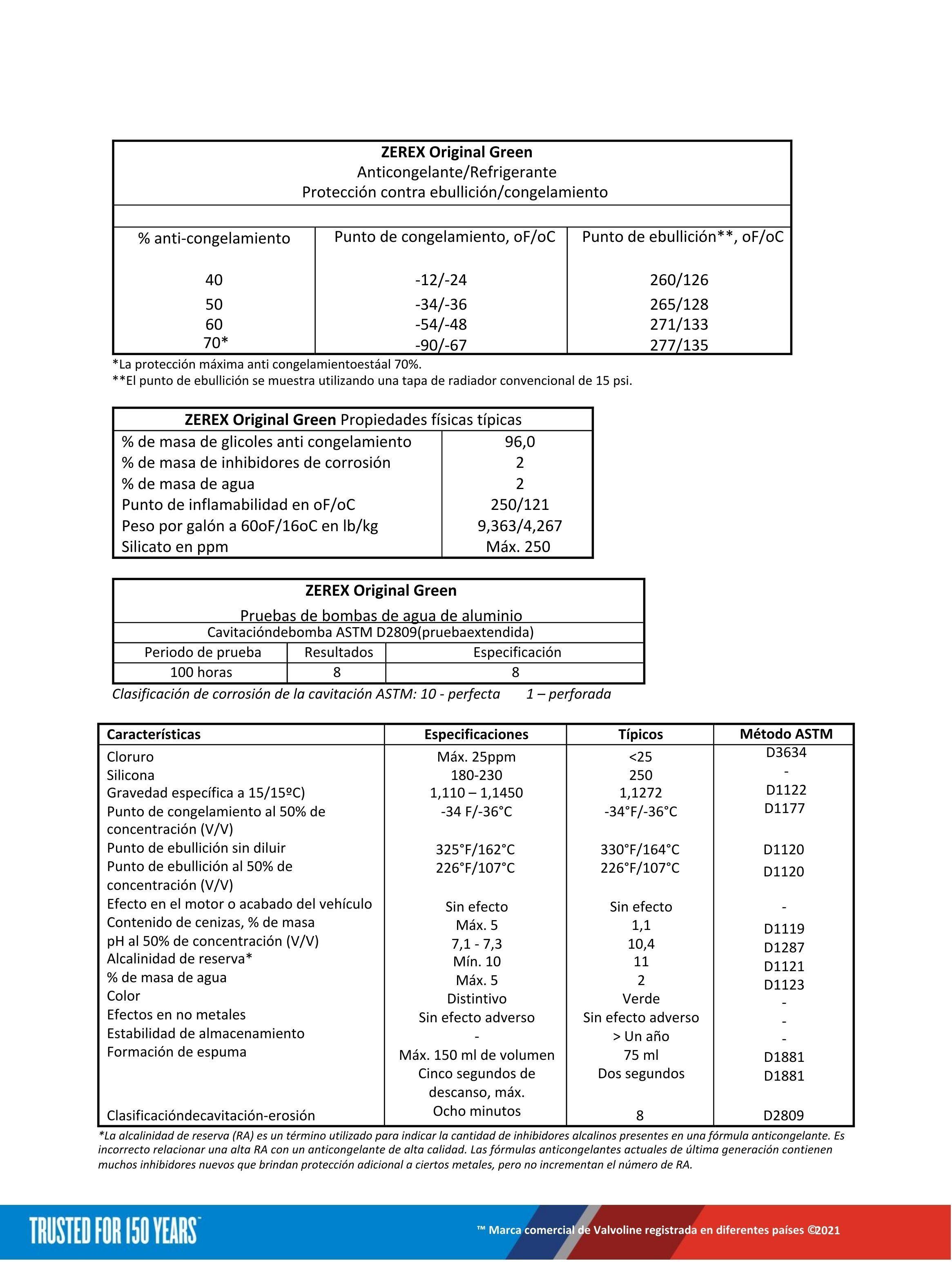 Refrigerante Anticongelante para Radiador Zerex Verde-3
