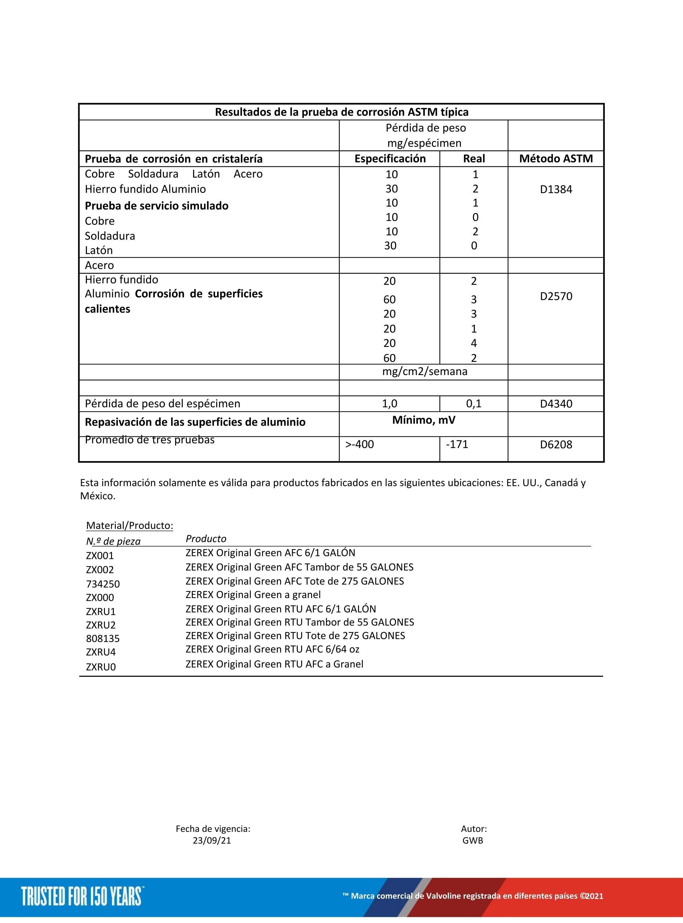 Refrigerante Anticongelante para Radiador Zerex Verde-4