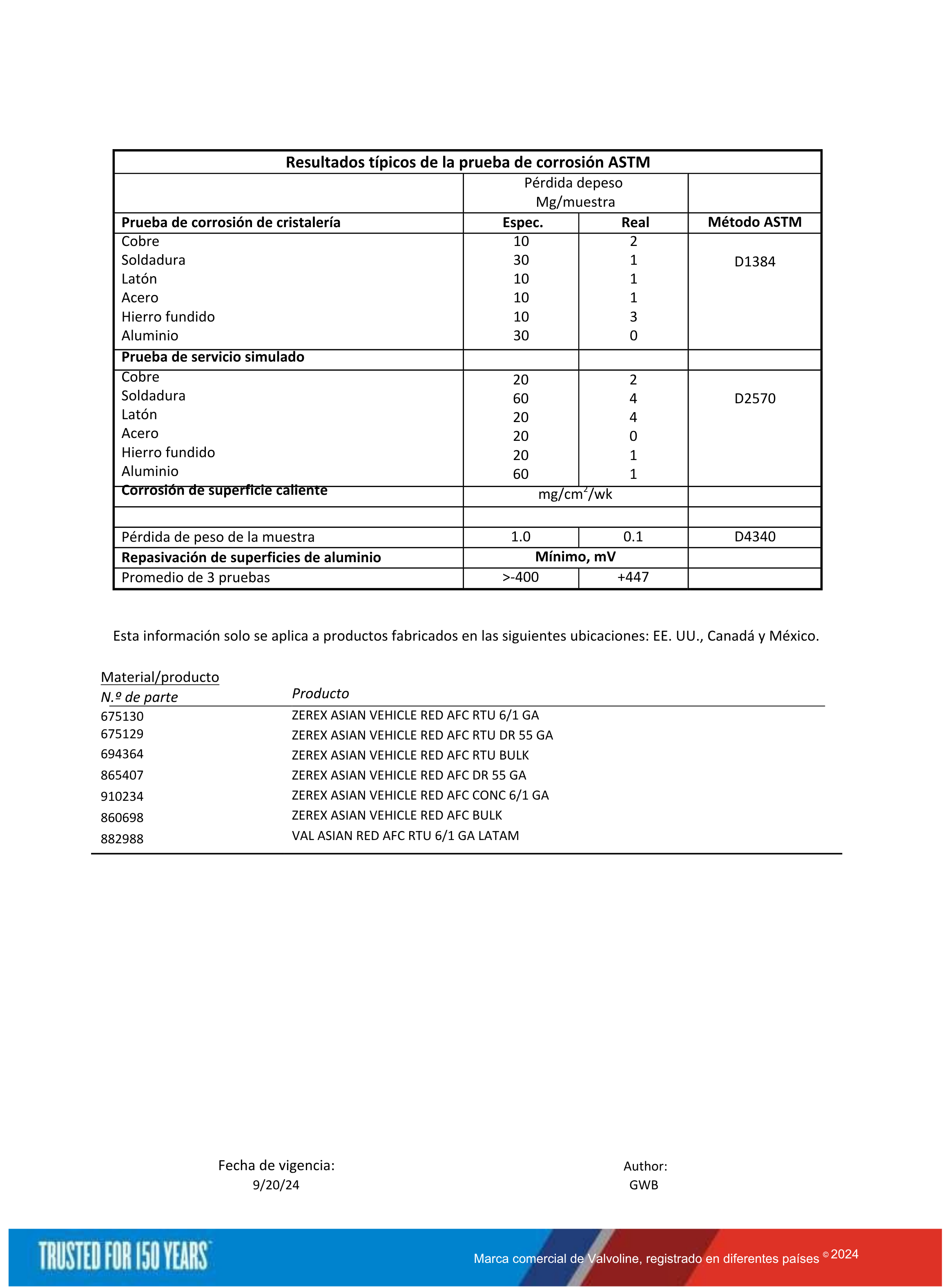 Refrigerante Anticongelante para Radiador Zerex Rojo-3