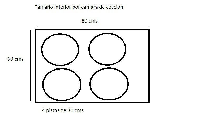 HORNO PANADERO A GAS GFO-4-8
