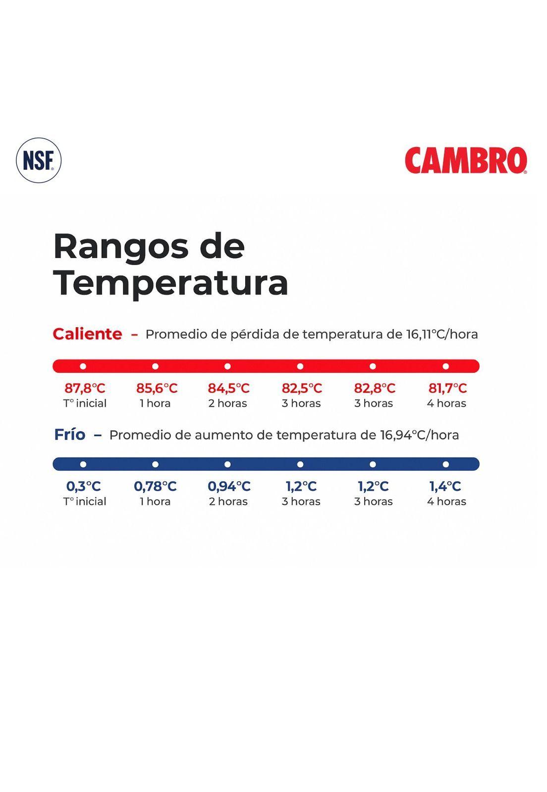 Contenedor Isotérmico Profesional Cambro UPC1600 Azul Pizarra con Ruedas-3
