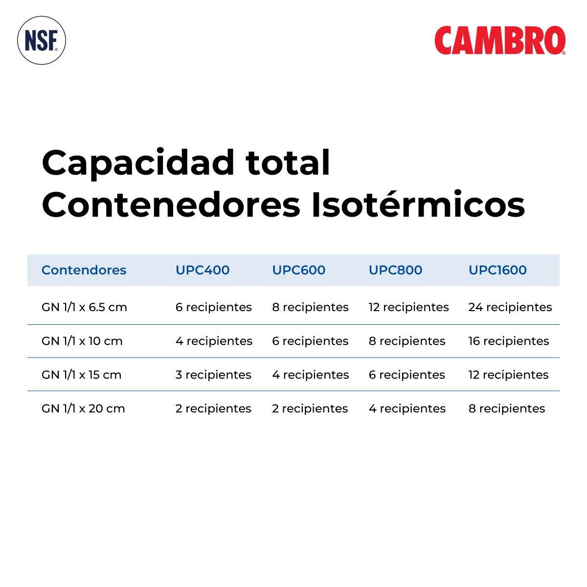CONTENEDOR ISOTÉRMICO PROFESIONAL CAMBRO UPC600 GRIS PIZARRO CON RUEDAS-5