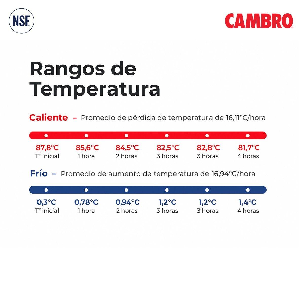 CONTENEDOR ISOTÉRMICO PROFESIONAL CAMBRO UPC600 GRIS PIZARRO CON RUEDAS-6