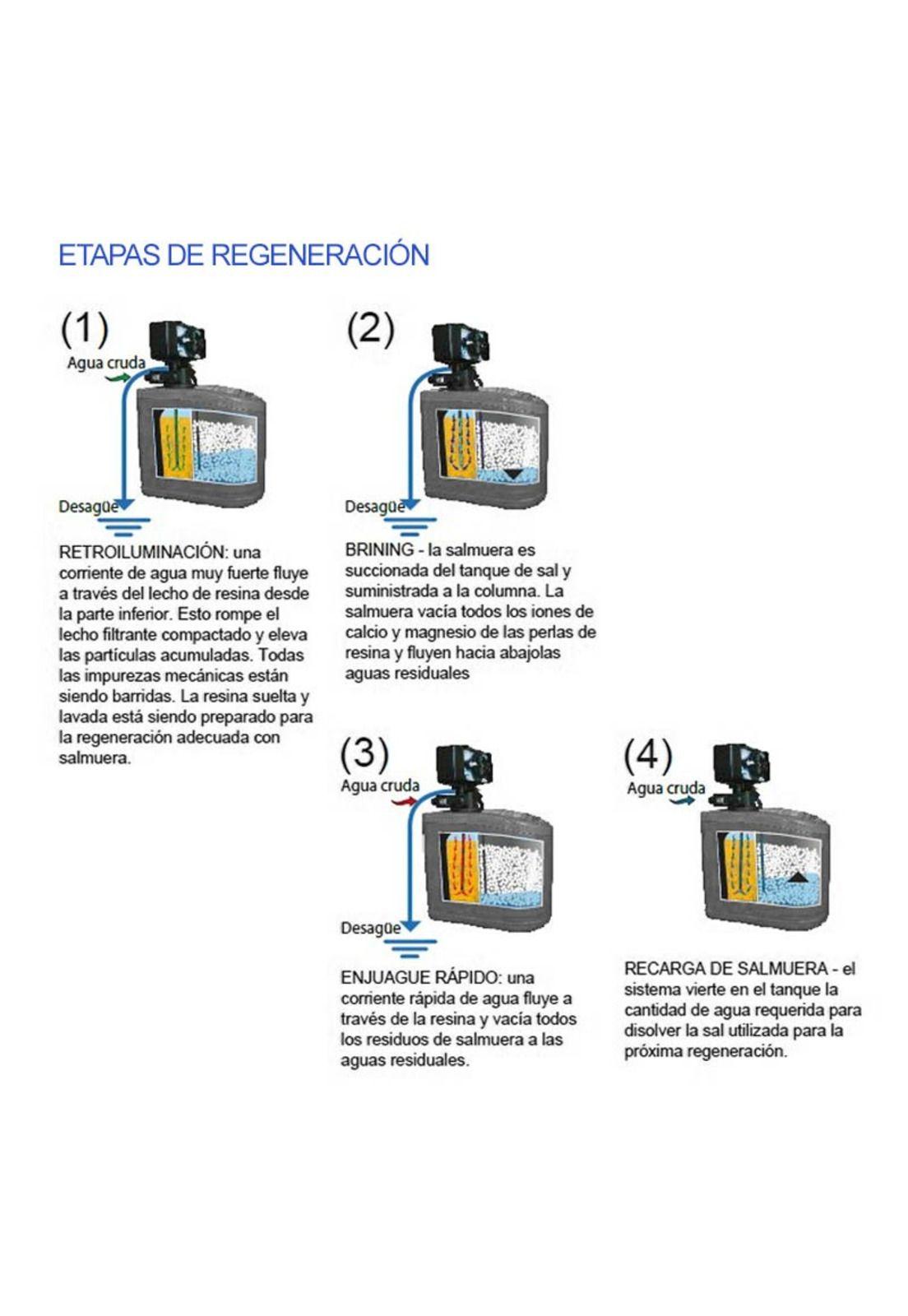 Ablandador De Agua Mod. King B65-6