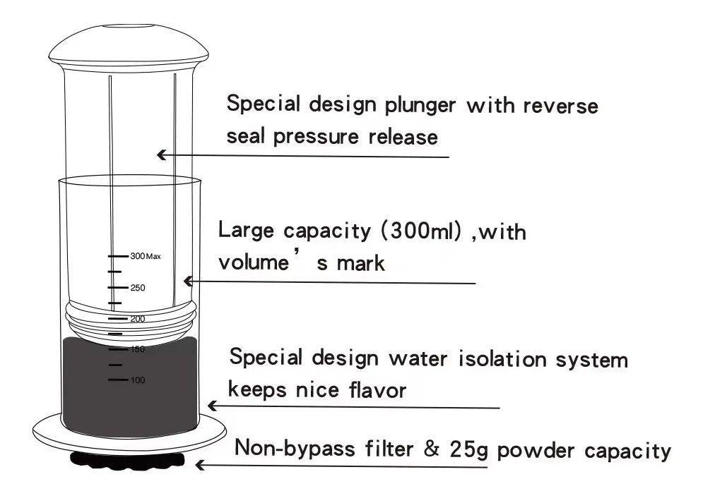 Cafetera Portatil Icafilas Press Coffee Maker Tipo Aeropress-6
