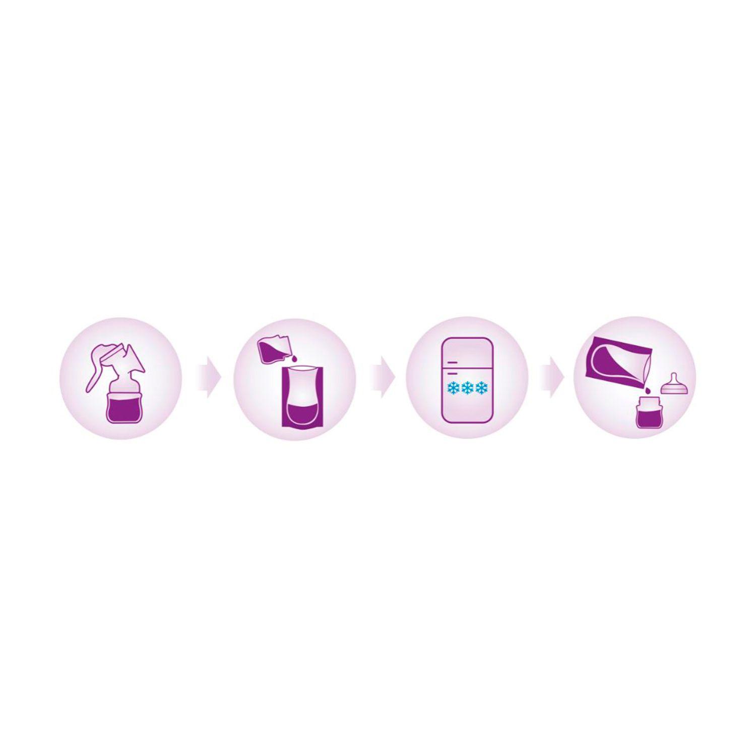 Bolsa Esterilizada para Leche Avent 180ml 25UN-1