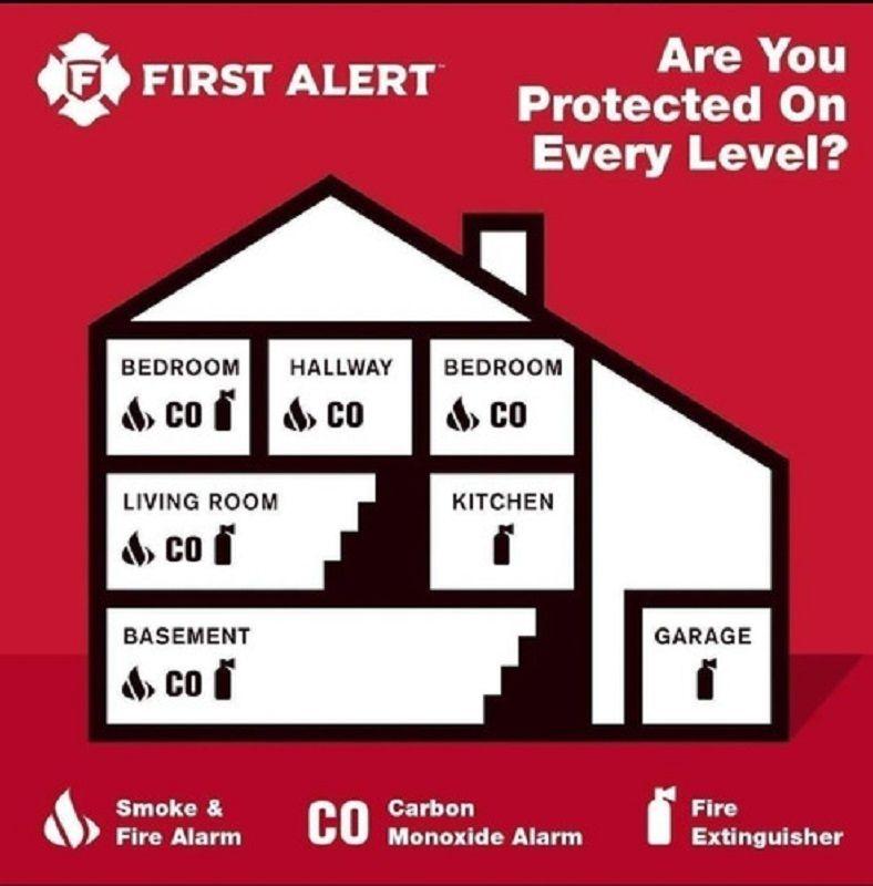Detector De Humo Y Monóxido De Carbono Wifi  First Alert B13-2