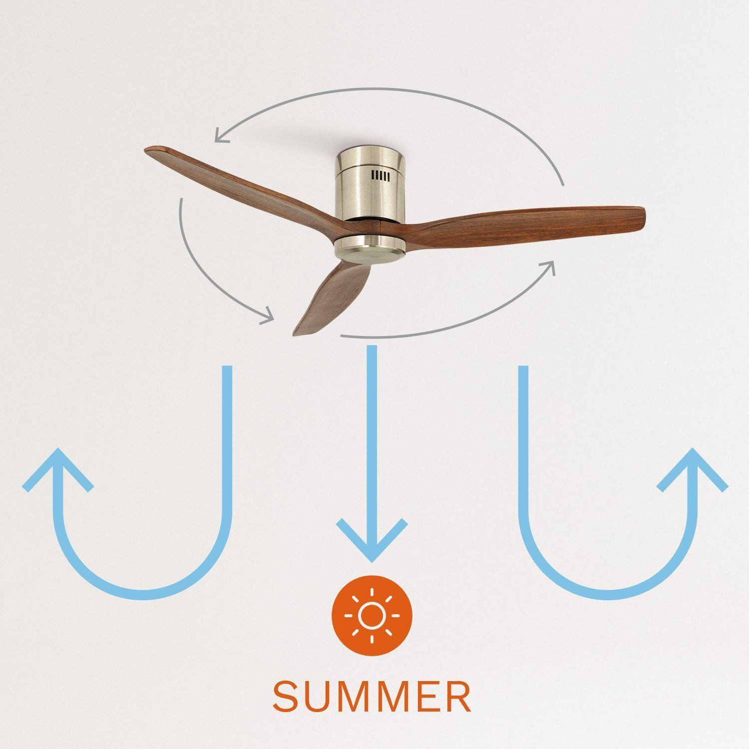 VENTILADOR DE TECHO WINDCALM DC RF STYLANCE NICKEL CREATE IKOHS-5