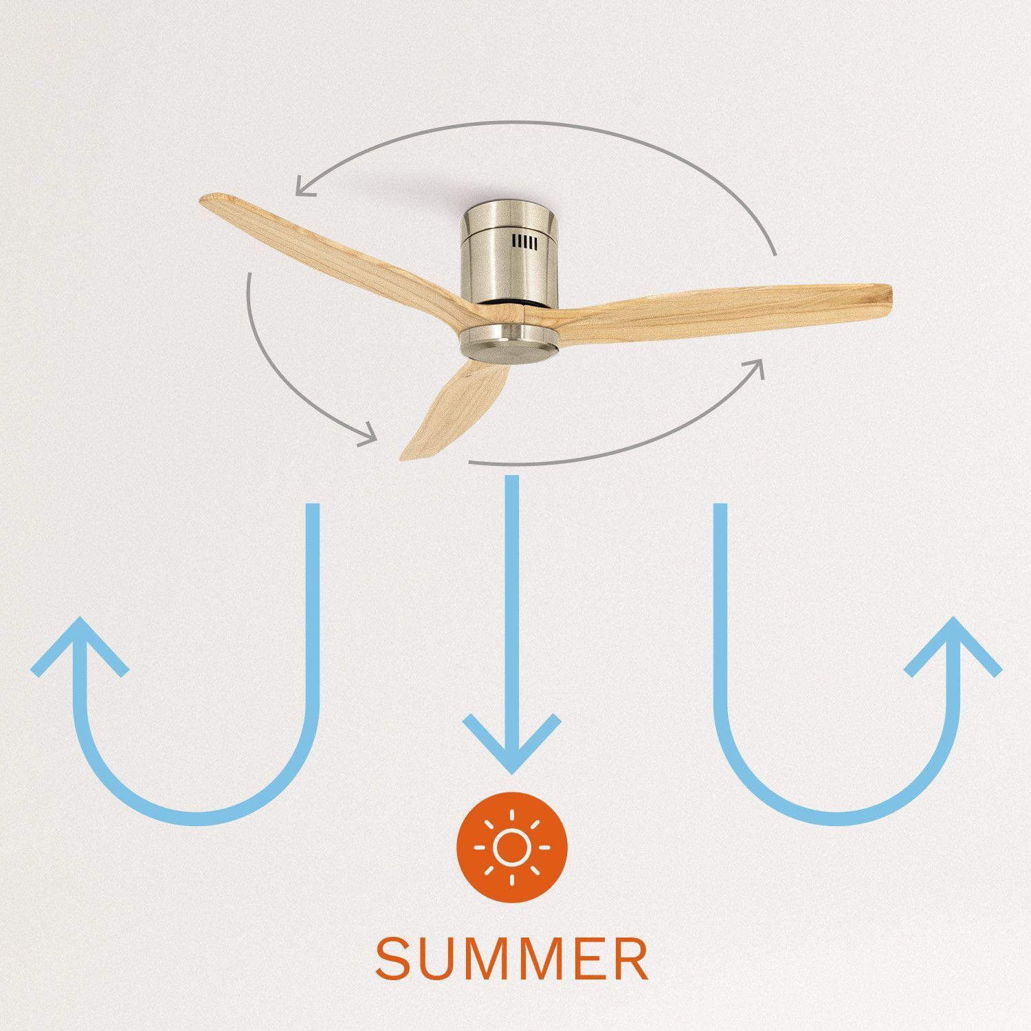 VENTILADOR DE TECHO WINDCALM DC RF STYLANCE NICKEL CREATE IKOHS-1