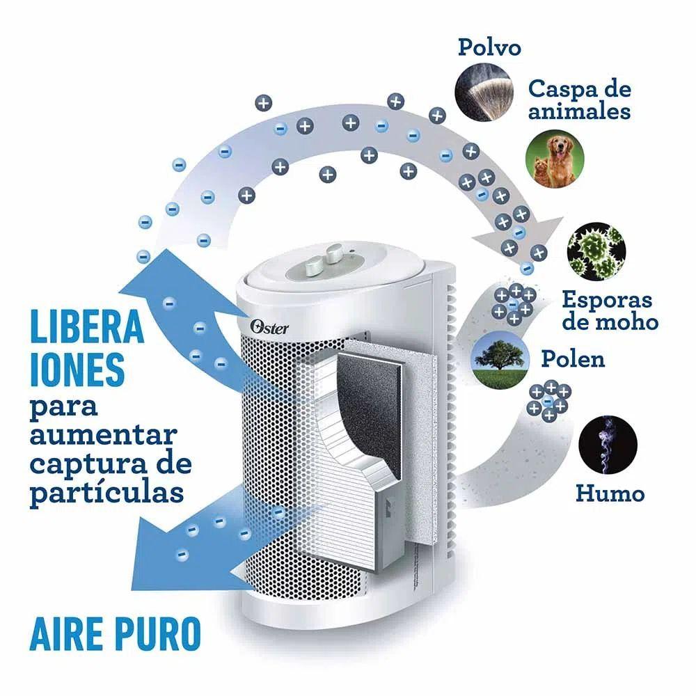 Purificador de Aire con Filtro HEPA Oster OAP706-2