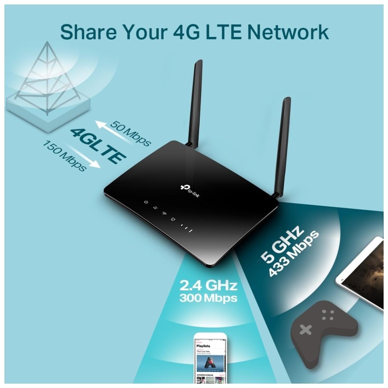 Router WiFi 4G LTE Doble Banda AC1200 MR400-2