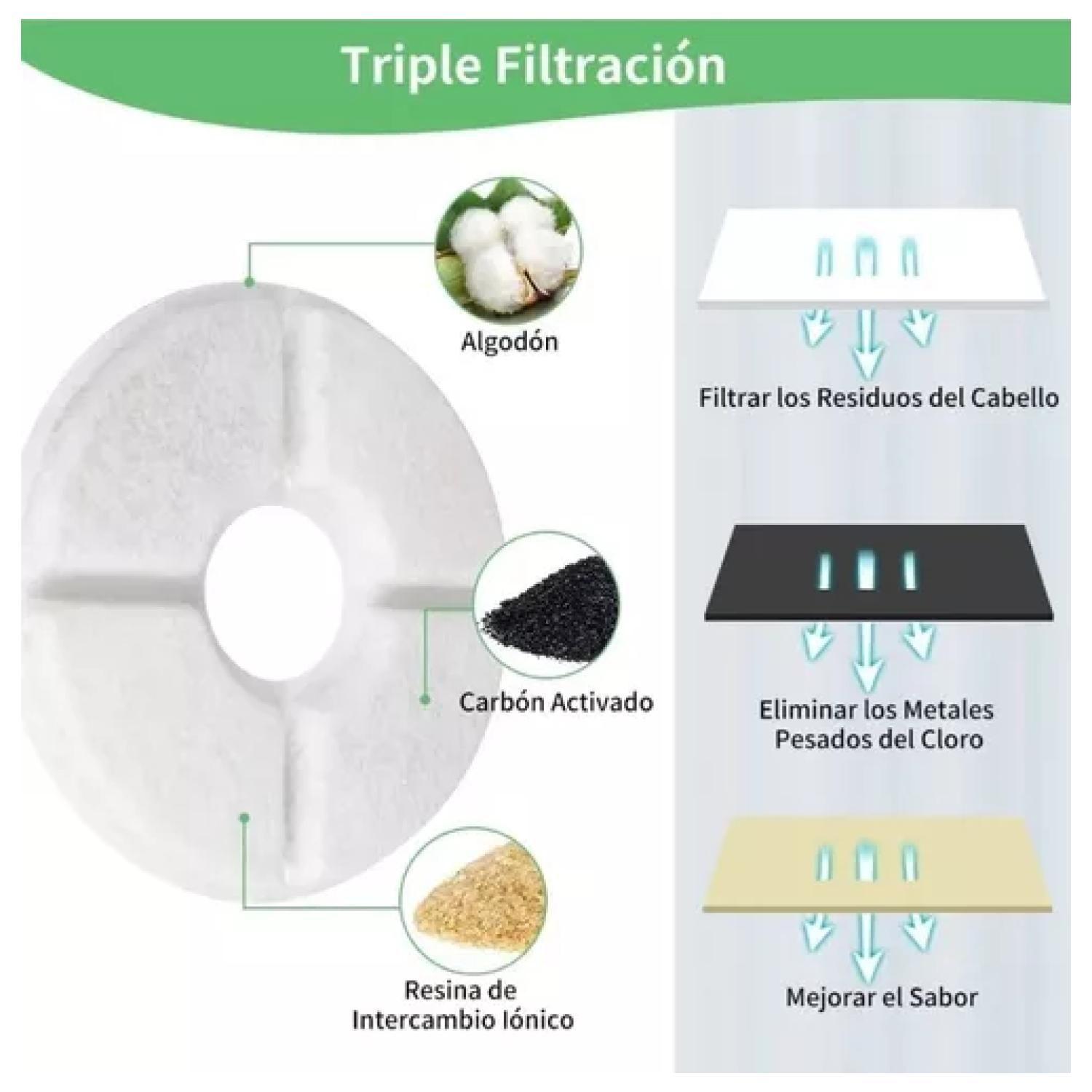 Bebedero Electrico 2400ml Para Mascotas Filtro Purificador-5