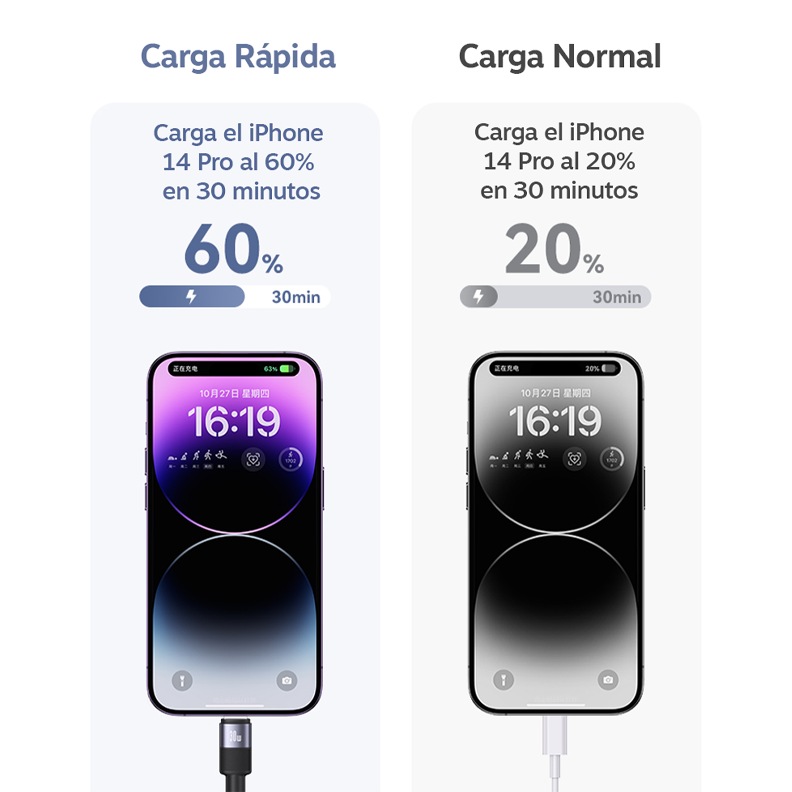 Cable De Carga Rapida Para iPhone Usb-c 30w 1,2m Usams Sj729-3