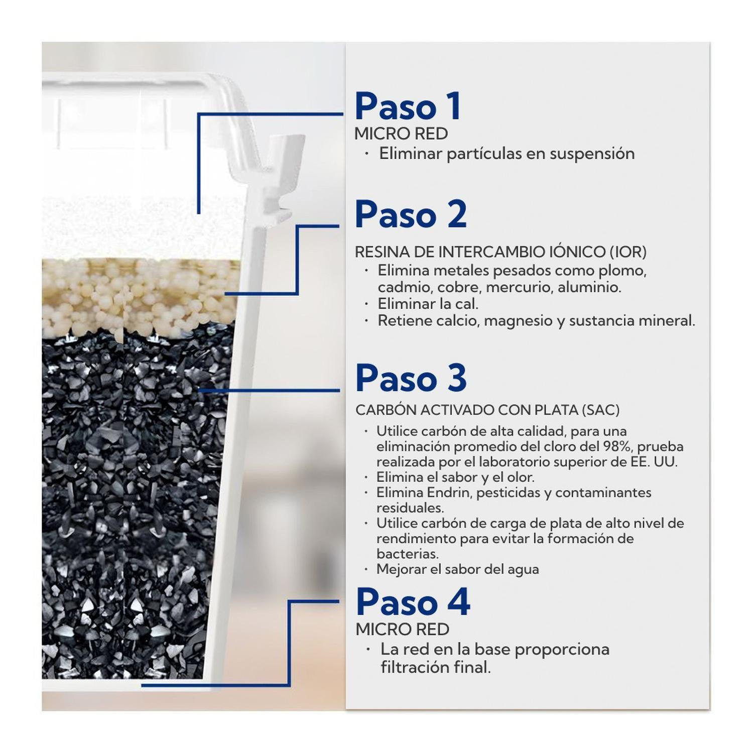 Pack 3 filtros para Jarras Bianca Home-3