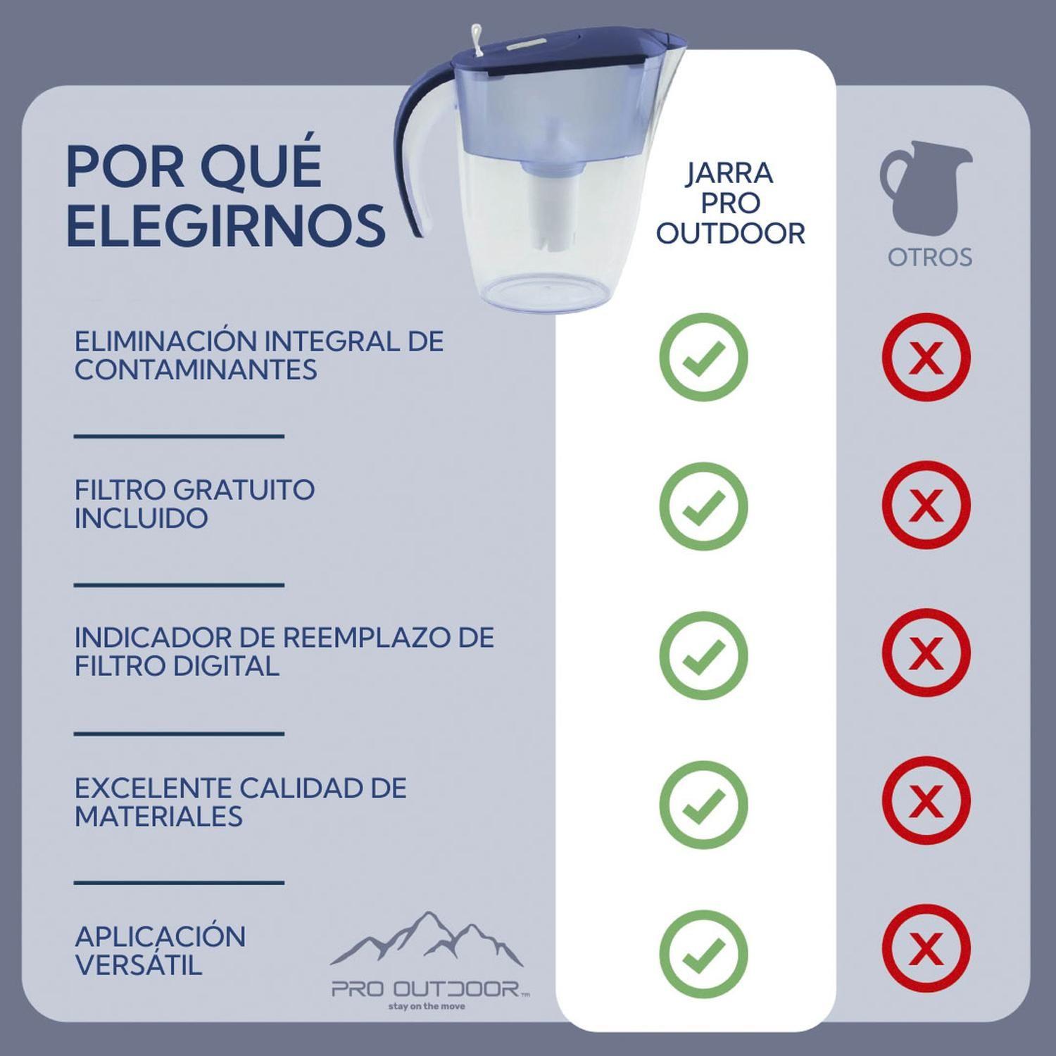 Jarra Purificadora De Agua Bianca Home 2.4 Litros-AZUL-3