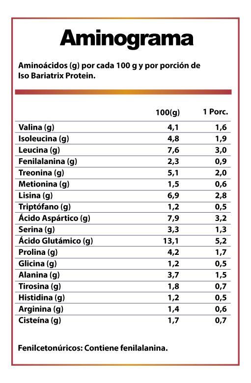 Proteína Iso Bariatrix Protein Bariátricos 840 Grs.-2