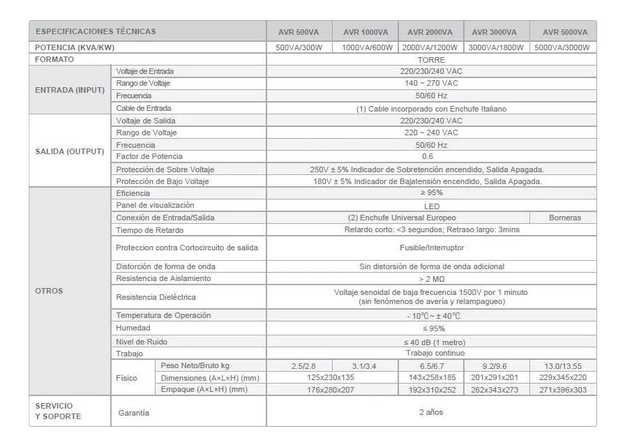 Regulador De Voltaje Avr 3000va/1800w Enersafe-2