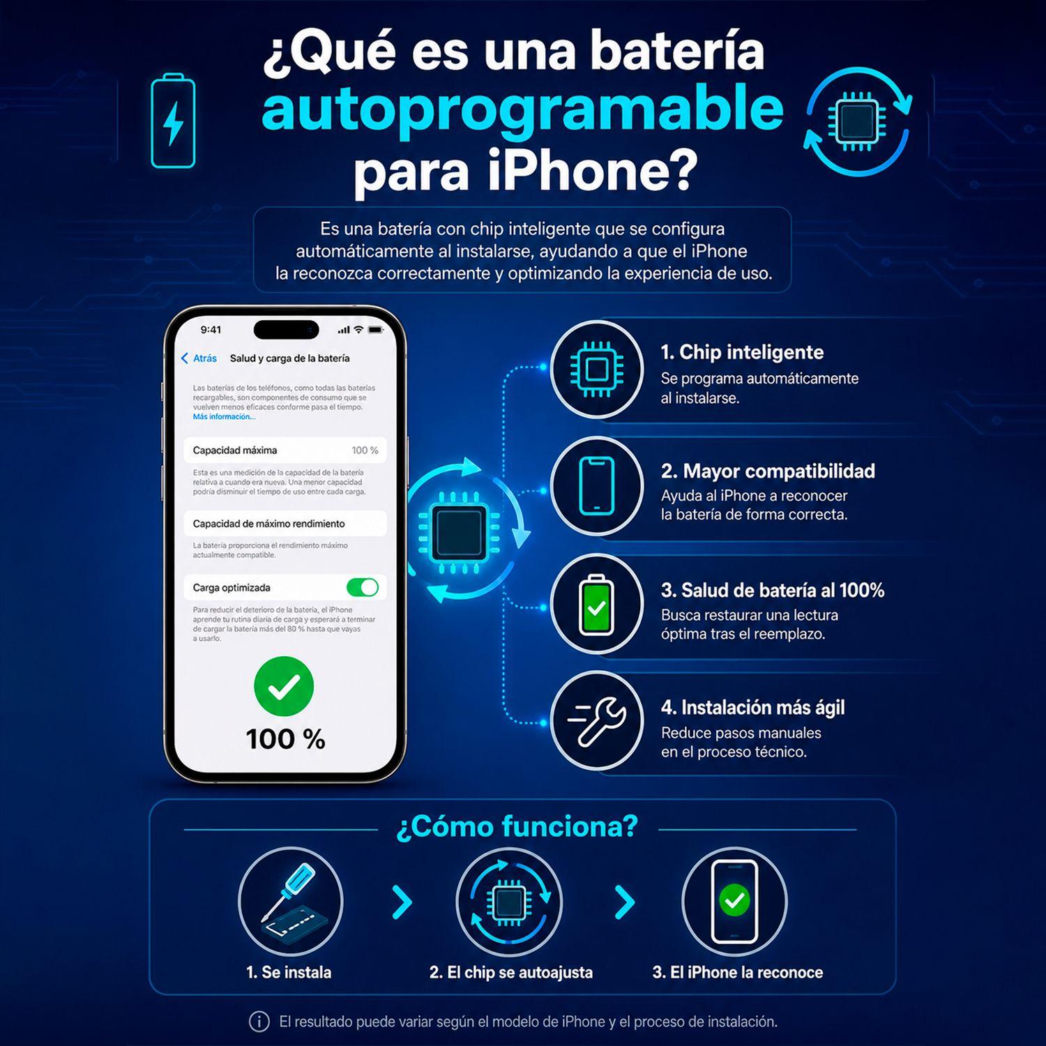 Bateria para iPhone 13Mini YIIKOO Autoprogramable sin alerta-9