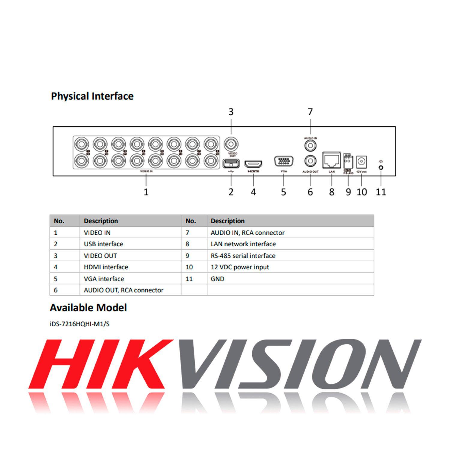DVR 16 Canales Turbo HD Pentahibrido Hikvision AcuSense 1U-5