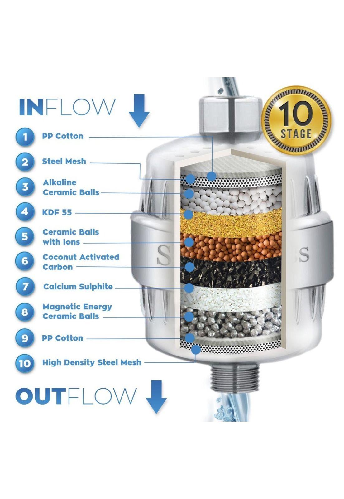 Filtro Purificador Agua para Ducha Universal + 2 Repuestos-5