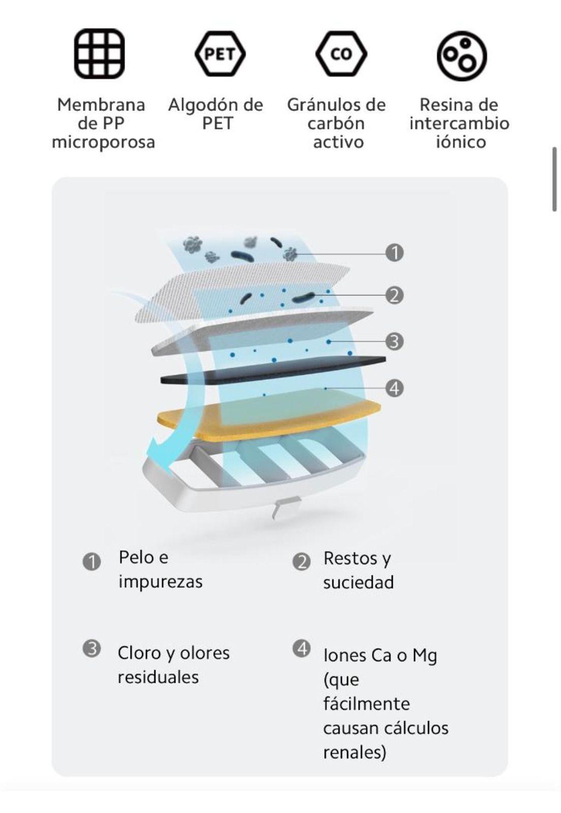 Xiaomi Bebedero Inteligente Mascotas Smart Pet Fountain-7