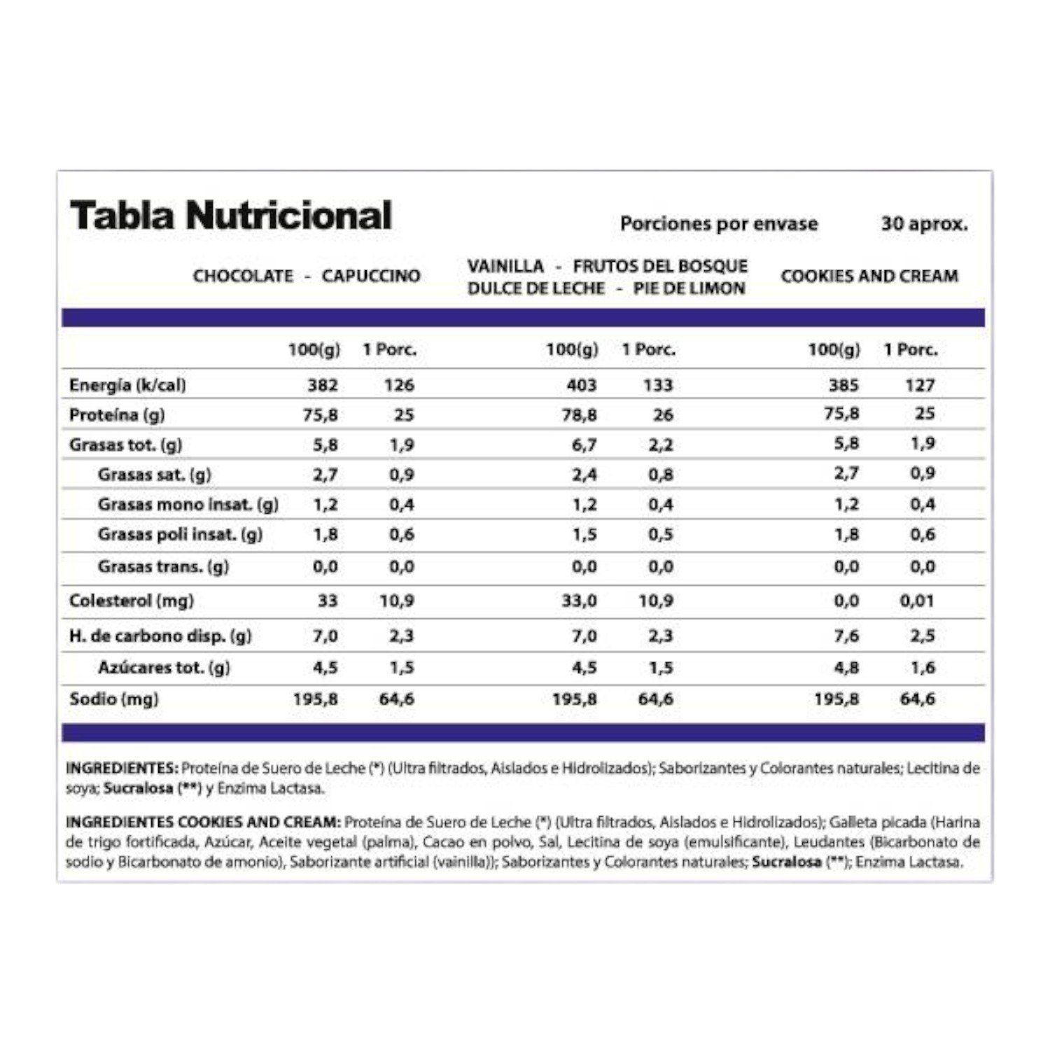 Proteína Whey pro win 1kg - 30sv -Chocolate suizo - Winkler Nutrition-1